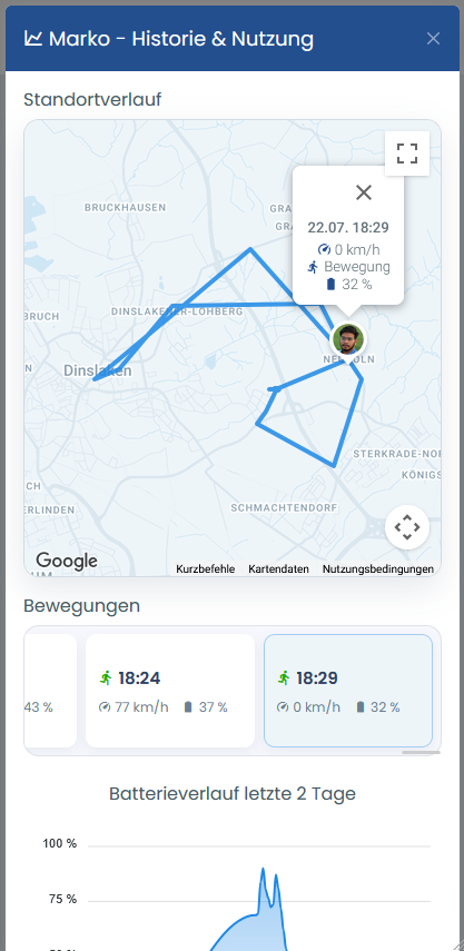 TMT250 GPS-Tracker mit integrierter SIM | 1 Jahr FIND GPS App inklusive (Abverkauf)